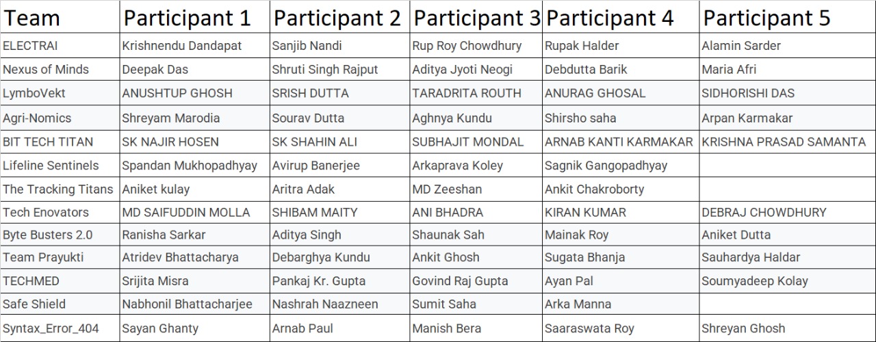 Round 1 Results
